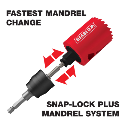 Bi-Metal Hole Saws / Bits