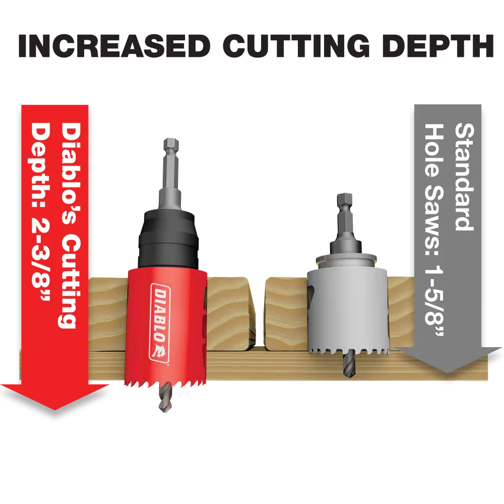 9 Pc Carbide General Purpose Hole Saw Set