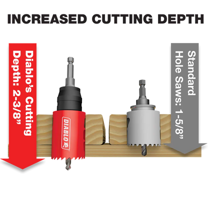 9 Pc Carbide General Purpose Hole Saw Set